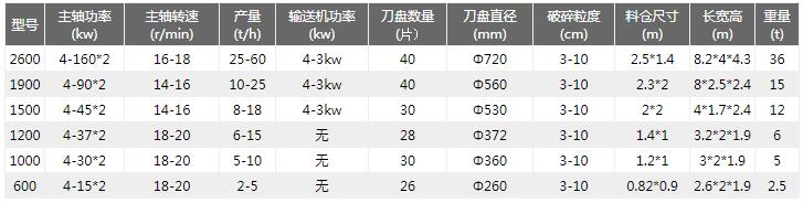 彩鋼瓦撕碎機技術參數(shù)